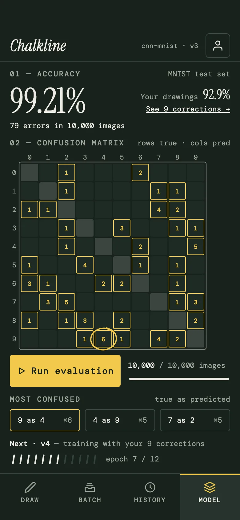Chalkline Model on a phone: the accuracy, a compact confusion matrix and the next model's training progress.