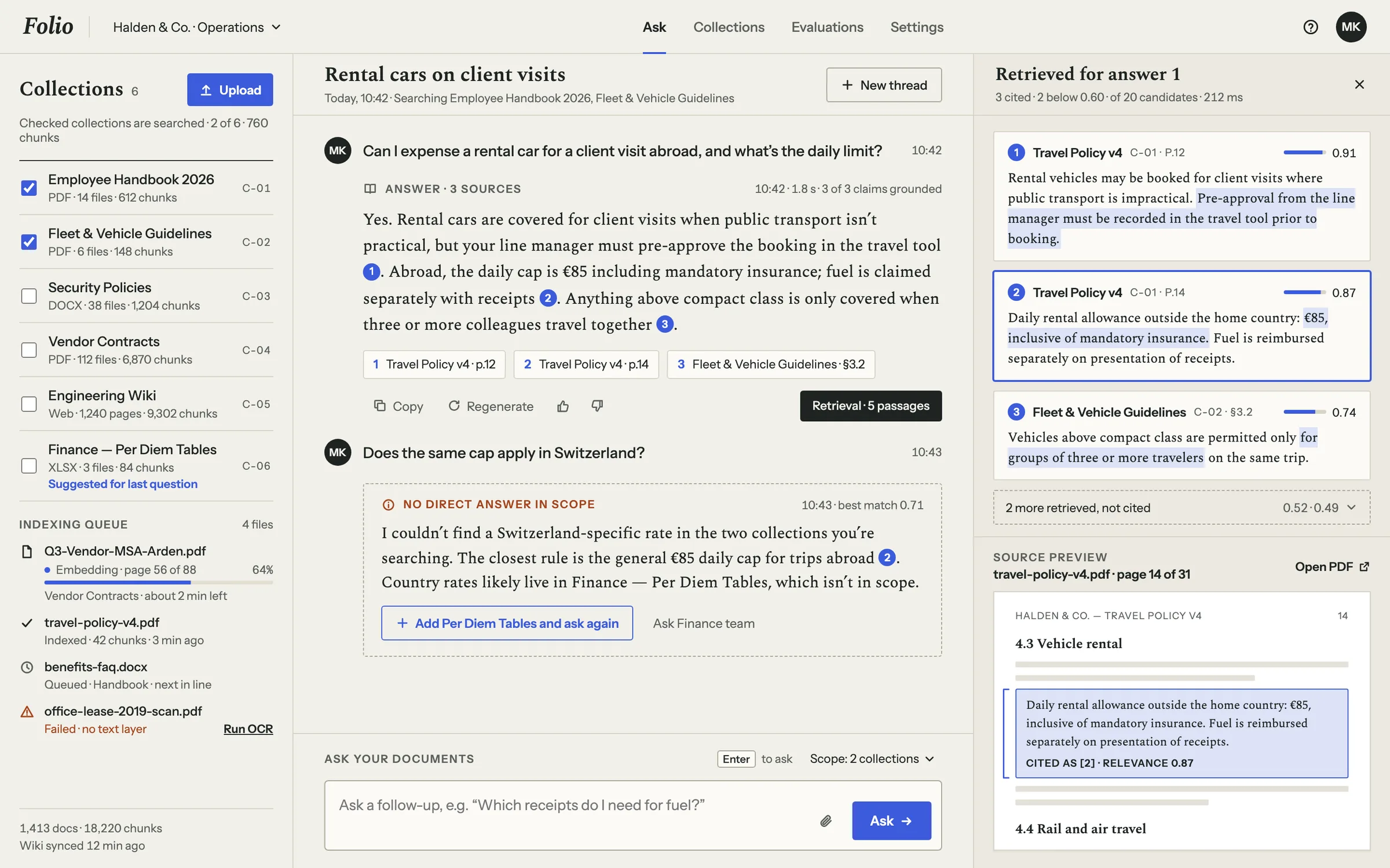 Folio Ask page: the collections to search and an indexing queue on the left; a question about expensing a rental car abroad answered in three sentences with numbered citations, and a follow-up answered “No direct answer in scope”; on the right, the three retrieved passages with relevance scores and the cited block marked on its source page.