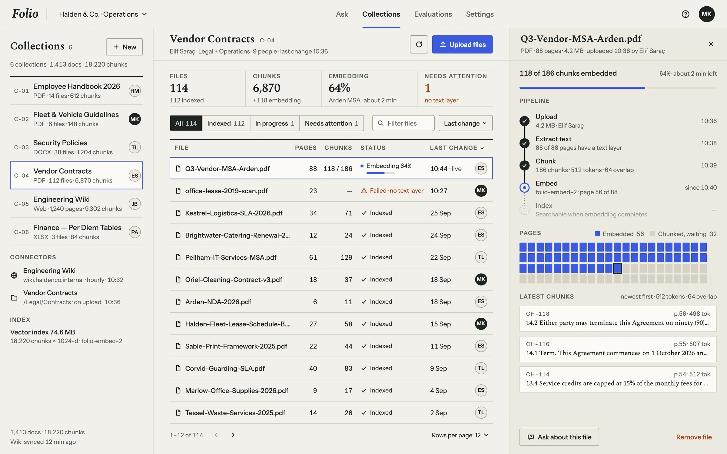 Folio Collections page: a catalogue of six collections, a contracts collection's files with pages, chunks and status — one embedding at 64%, one scanned file failed with no text layer — and a panel for the embedding file with its pipeline stages, a page map filling page by page and the latest chunks.