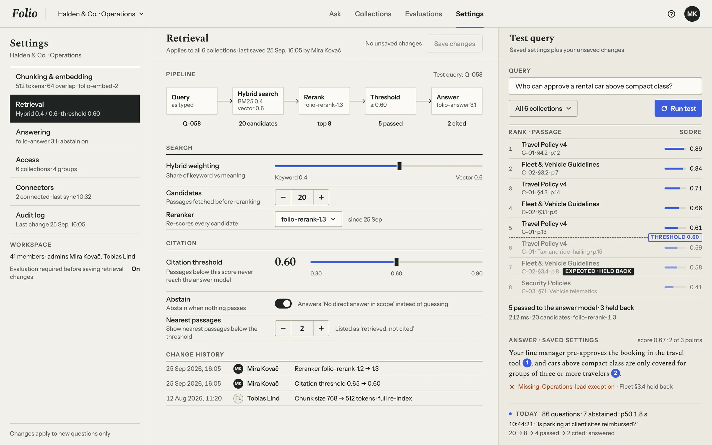 Folio retrieval settings: the pipeline from query through hybrid search, rerank and threshold to answer; sliders for keyword and vector weighting and for the citation threshold at 0.60, an abstain switch and the change history; beside them a test question with eight ranked passages and the threshold line after the fifth.