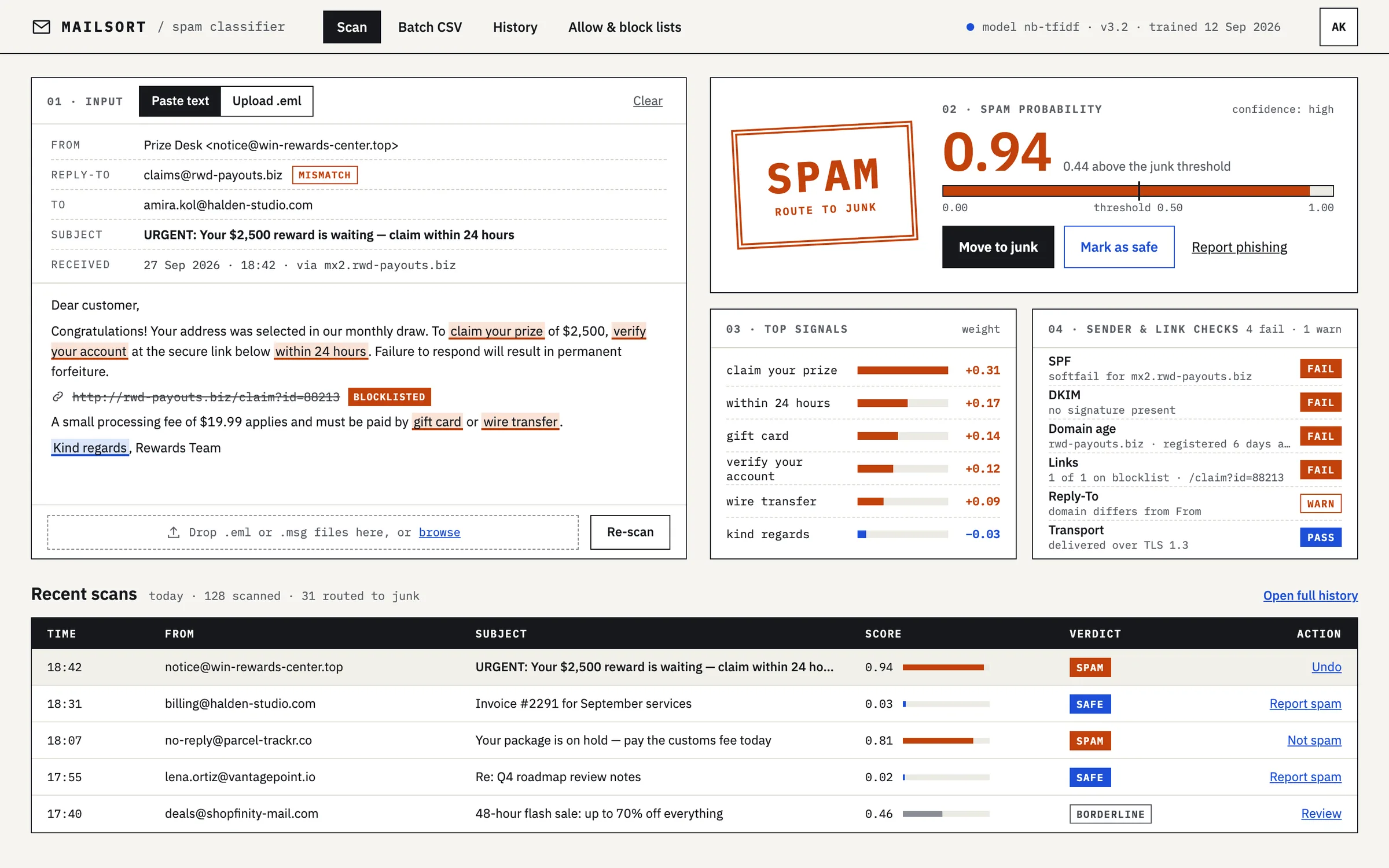 Mailsort Scan page: a prize-scam email with its trigger phrases highlighted, a SPAM verdict with its score, the top signals and the sender and link checks, above a table of recent scans.
