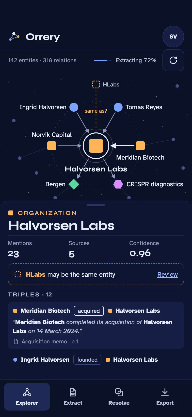 Orrery on a phone: the graph around one organization above an entity sheet with its stats, a duplicate warning and its triples.