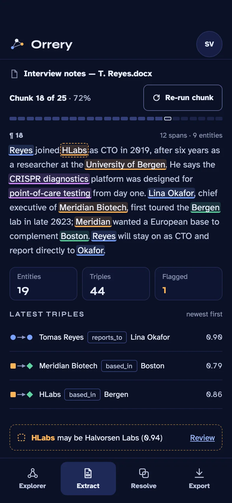Orrery Extract on a phone: the chunk's text with highlighted entities, running totals and the latest triples.