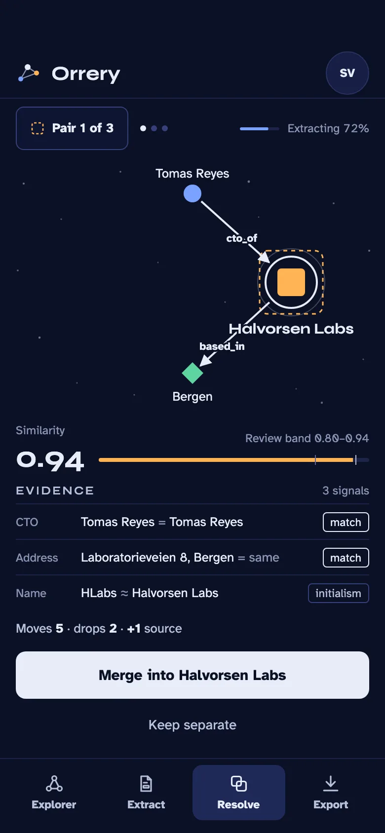 Orrery Resolve on a phone: the pair of entities with their evidence, the similarity score and a Merge button.
