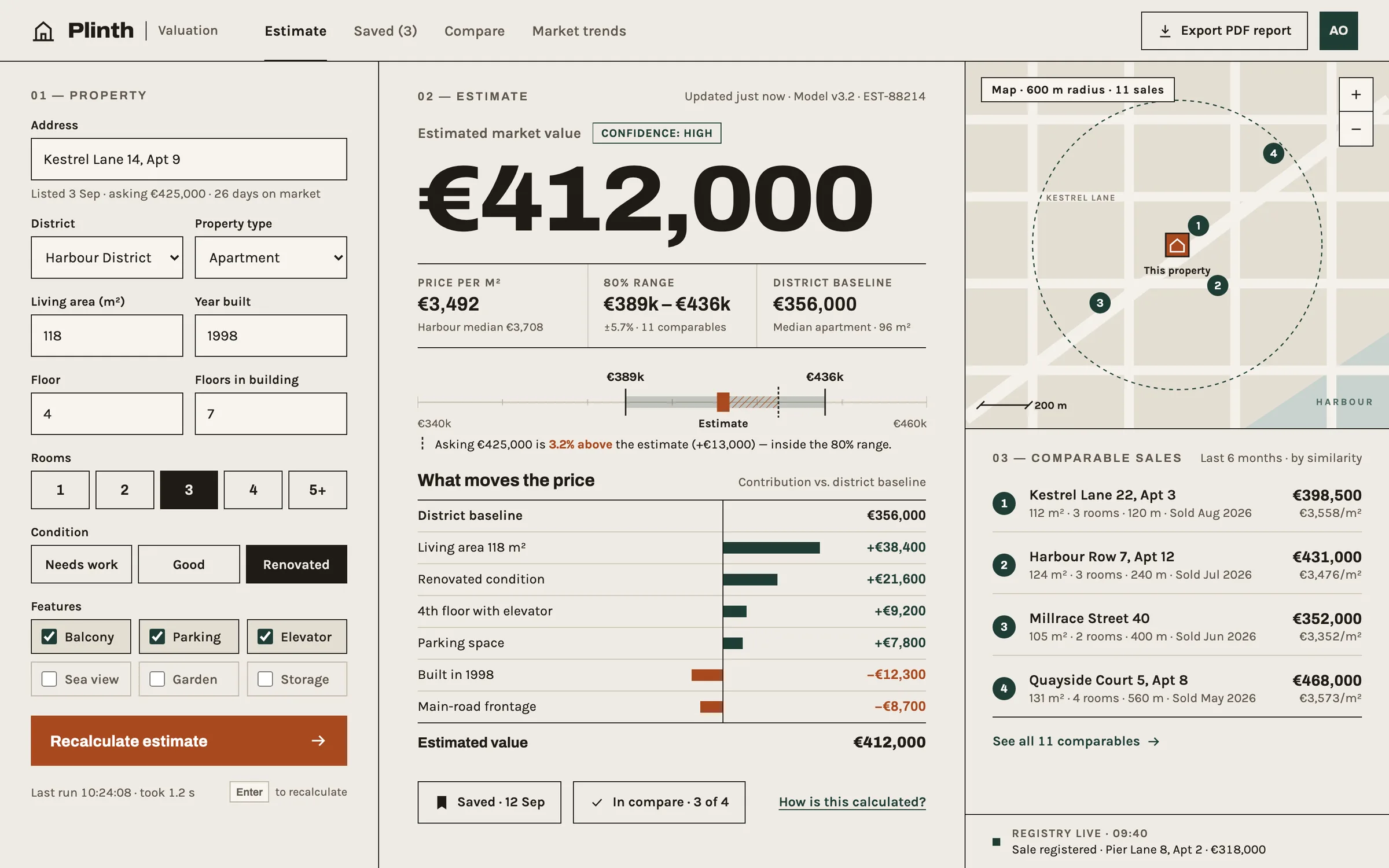 Plinth Estimate page: the property form on the left, an estimated market value of €412,000 with a high-confidence badge, price per m² and the 80% range, a range bar with the asking price marked, the price factors from the district baseline as diverging bars, and a map and list of the comparable sales.
