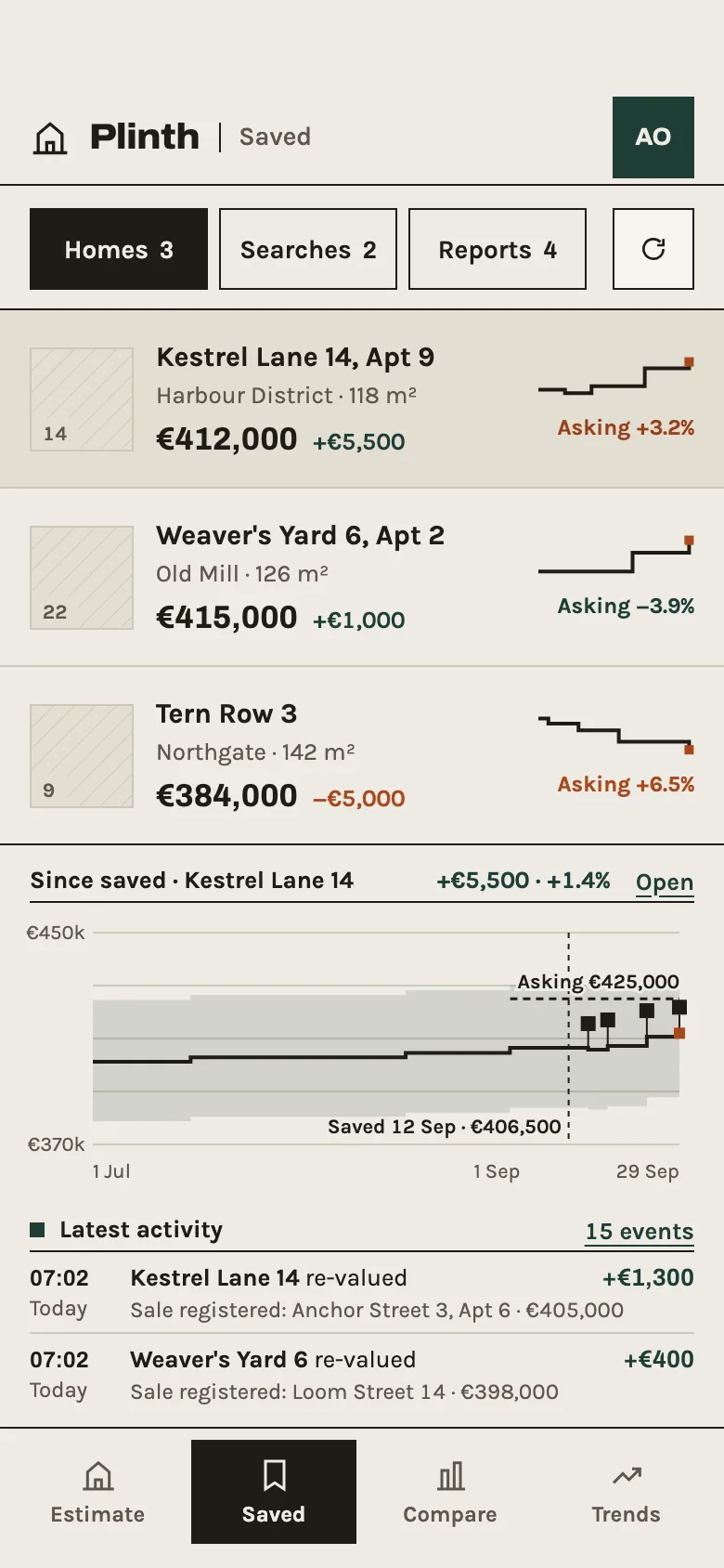 Plinth Saved on a phone: three saved homes with their estimates and change since saved, the value history of the first home, and the latest nightly re-valuations.