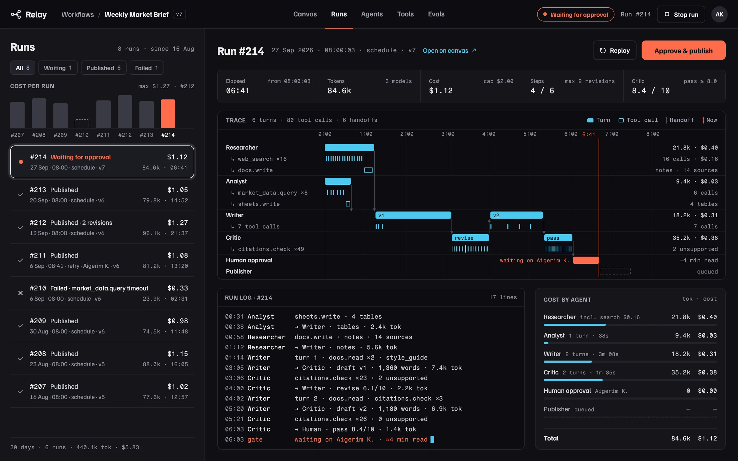 Runs page: a list of past runs with a cost chart, and the current run's trace of agent turns, tool calls and handoffs on one time axis, with a terminal-style run log and cost per agent.