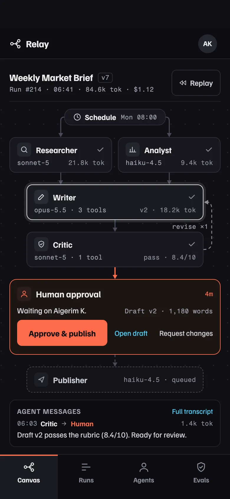 Relay on a phone: the workflow as a vertical relay of agent cards ending at the human approval gate with an Approve and publish button.
