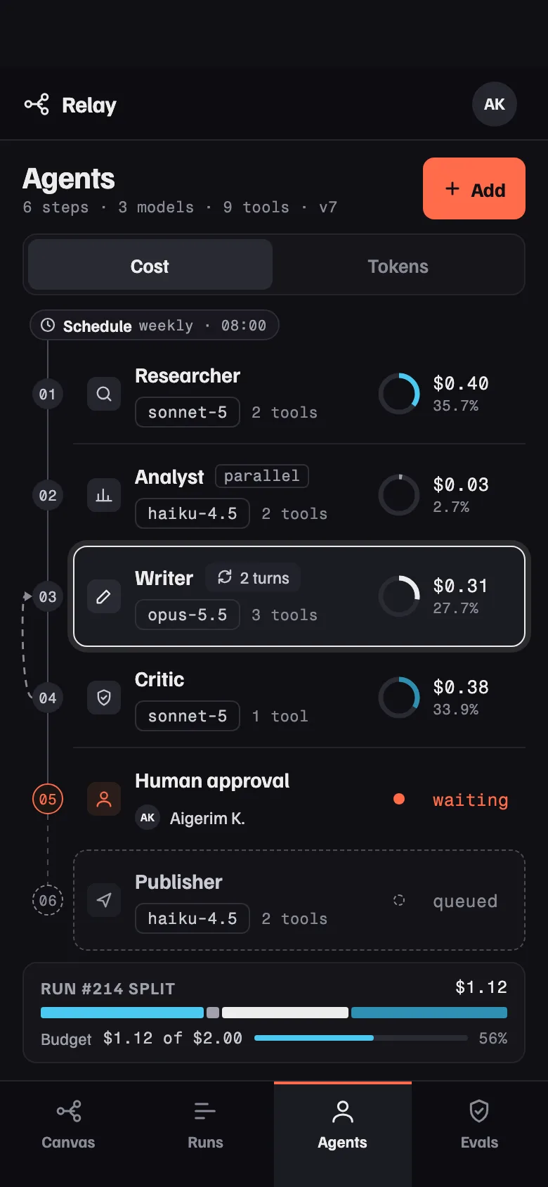Relay Agents on a phone: a cost and tokens toggle, the agent roster with share rings, and the budget used.