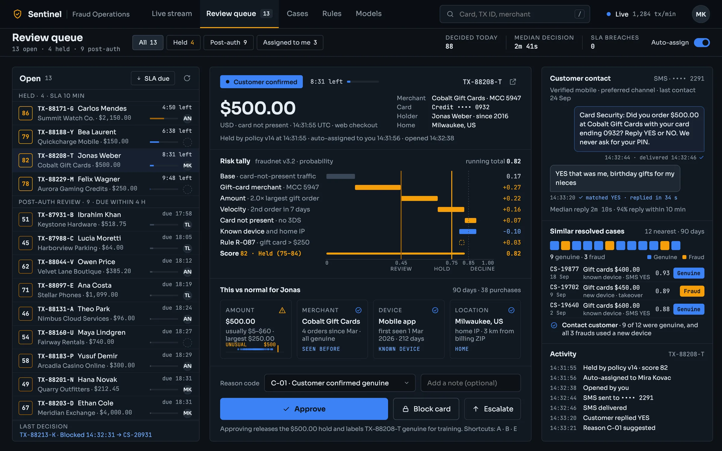 Sentinel Review queue on desktop: held and post-auth payments ordered by time left, each with a score tile, an SLA meter and an assignee; the selected payment's risk tally drawn against the review, hold and decline lines, a comparison with the cardholder's usual amount, merchant, device and location, and a reason code with Approve, Block card and Escalate; beside it the SMS exchange with the customer, similar resolved cases and the activity log.