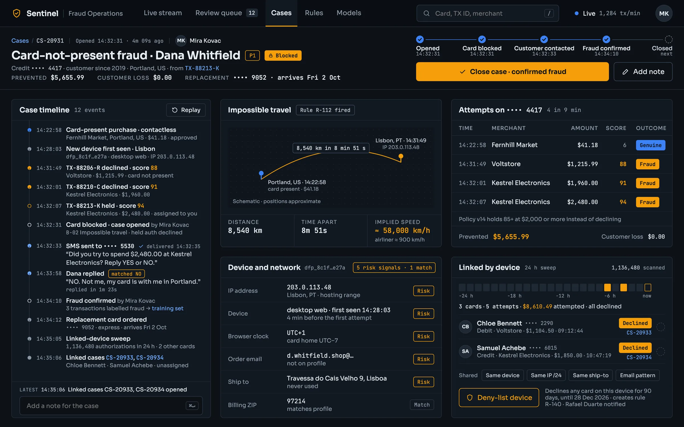 Sentinel case page on desktop: a card-not-present fraud case with its progress from opened to closed, the case timeline, an impossible-travel map between two cities with distance, time apart and implied speed, device and network signals each marked Risk or Match, every attempt on the card, and a linked-by-device sweep that found two more cards, with a Deny-list device button.