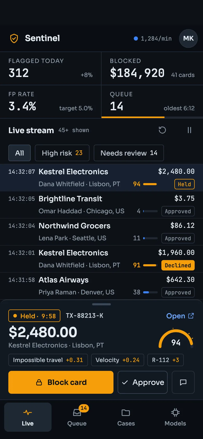 Sentinel Live stream on a phone: four counters, filter chips, the newest scored authorizations, and a sheet for the held payment with its score gauge, top reasons and Block card and Approve buttons.