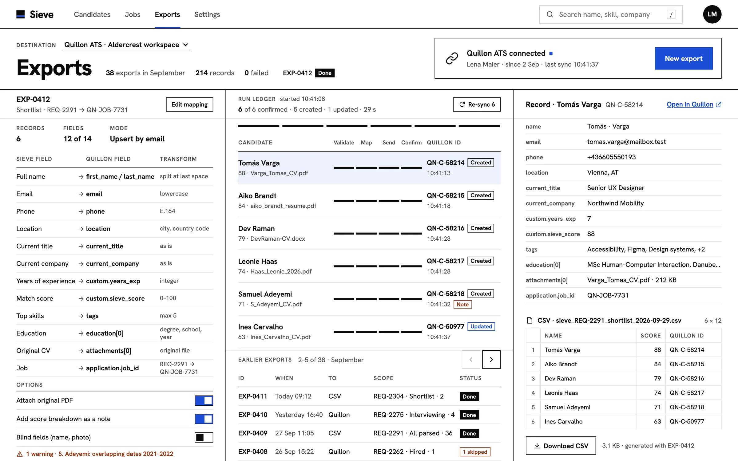 Sieve Exports page: the field mapping from Sieve to the ATS with its transforms and export options, a run ledger where six shortlisted records passed Validate, Map, Send and Confirm, earlier exports, and one record's payload above a CSV preview of the same run.