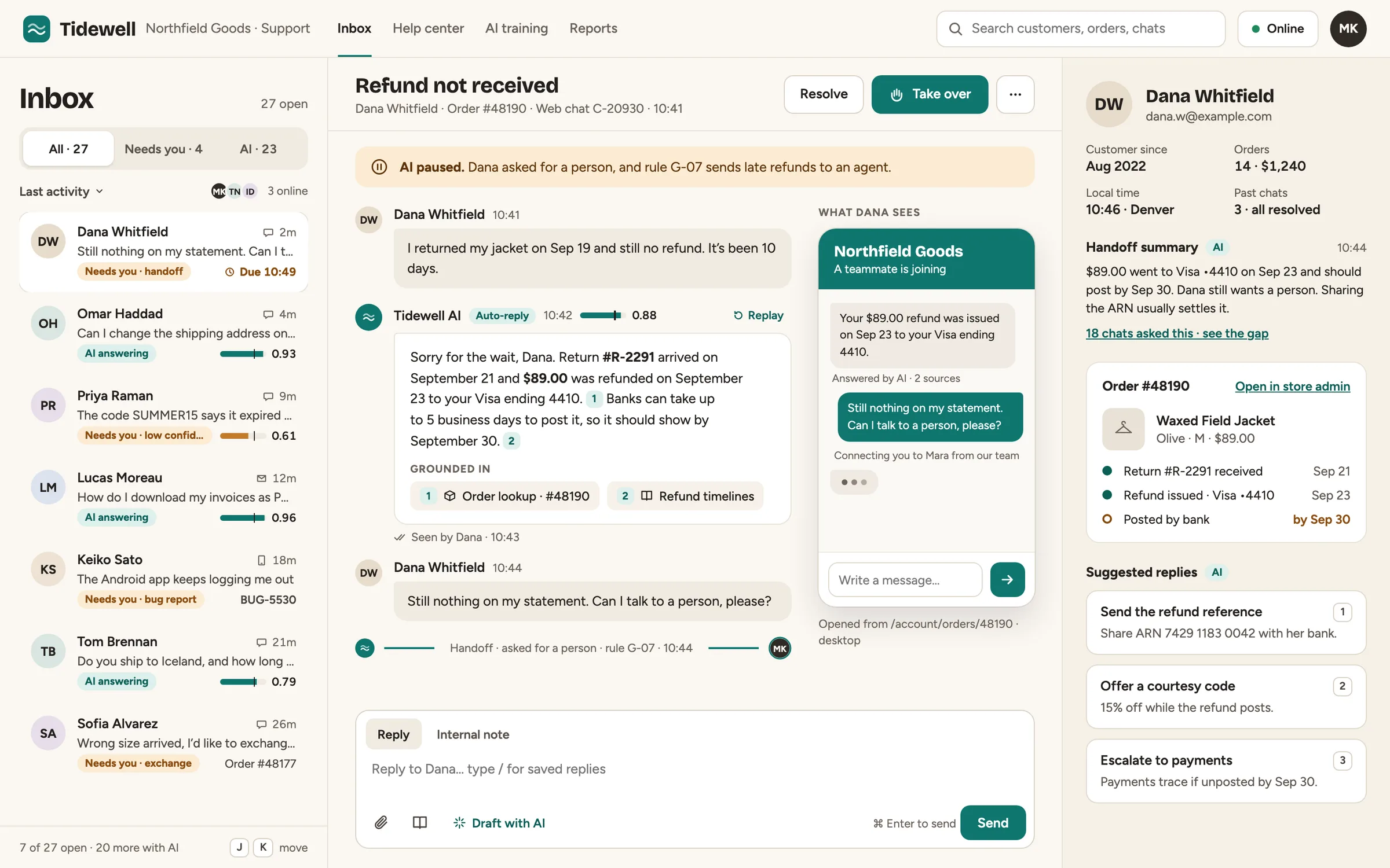 Tidewell Inbox on desktop: open conversations marked Needs you or AI answering with confidence meters, a refund conversation in which the AI's answer cites the order lookup and a help-center article, an amber banner saying the AI paused because the customer asked for a person, the customer's view of the chat widget, and a side panel with the handoff summary, the order timeline and three suggested replies.