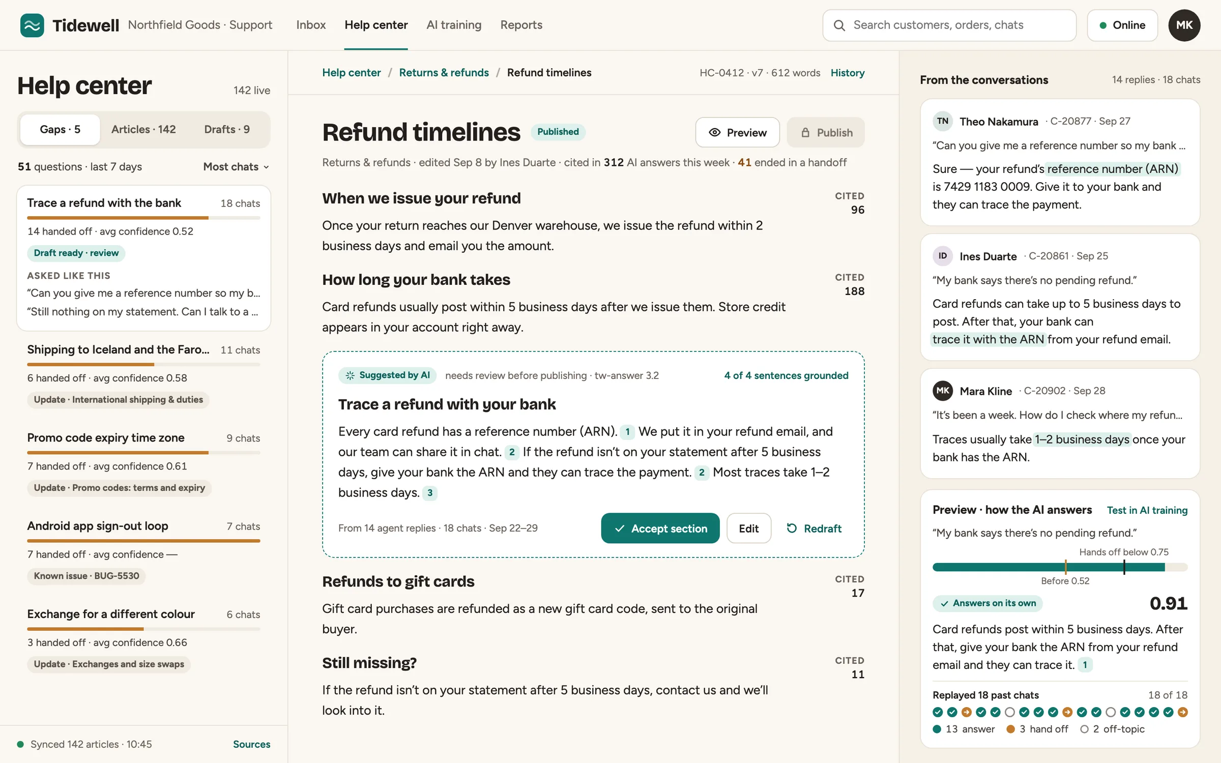 Tidewell Help center on desktop: five knowledge gaps ranked by chats, an article with a new AI-suggested section in a dashed outline and every sentence numbered to its source, the agent replies it was drafted from with the lifted phrases highlighted, and a preview whose confidence rises from 0.52 to 0.91, past the 0.75 handoff line, above a replay of 18 past chats.