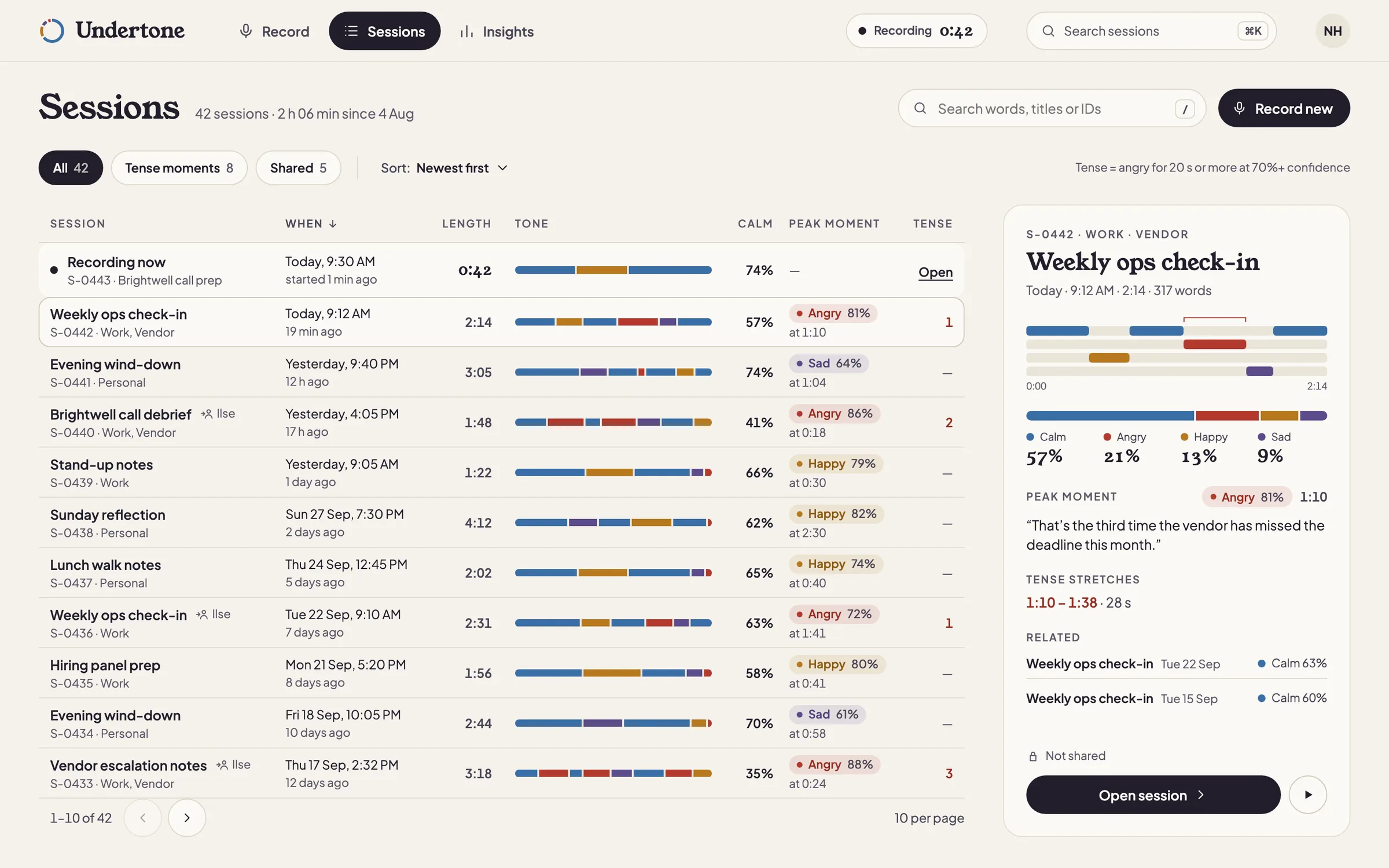 Undertone web app Sessions library: All, Tense moments and Shared filters over a table of sessions with when, length, a tone strip, calm share, peak moment and tense count, and a preview panel for the selected session with mini lanes, its mix, the peak moment quote and related sessions.
